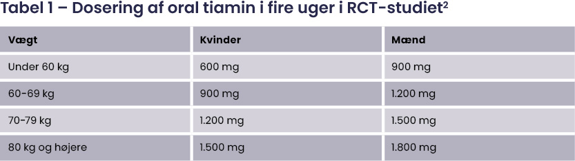 Dosering af oral tiamin i fire uger i RCT studiet
