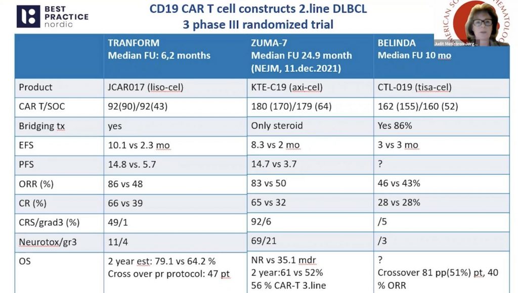 Judit Mészáros Jørgensen