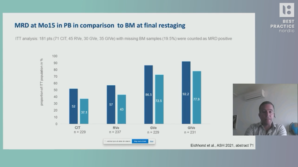 Carsten Utoft Niemann