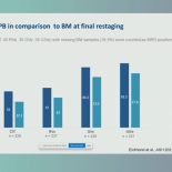 Carsten Utoft Niemann