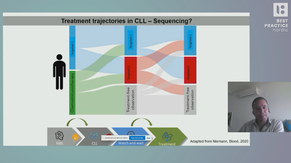 Carsten Utoft Niemann